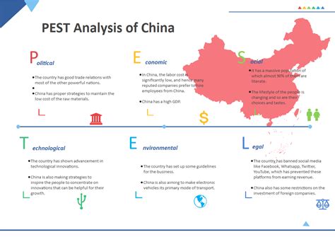 pestle analysis of china